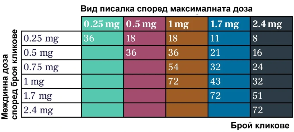уегови