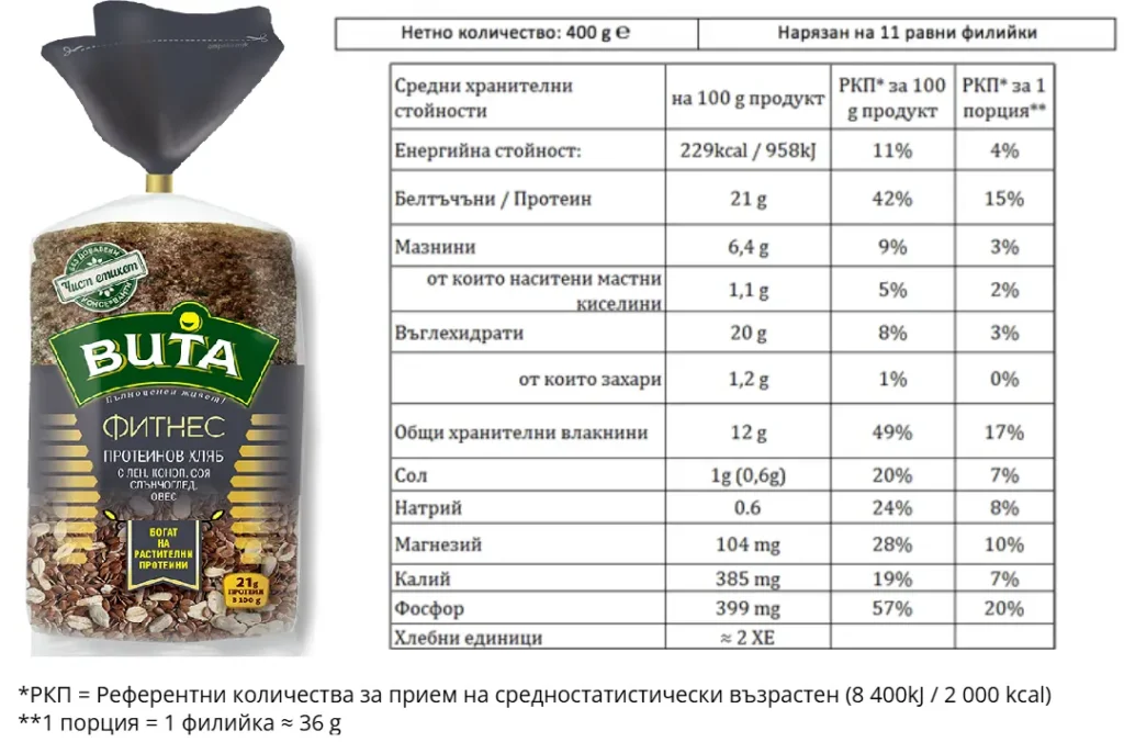Растителни храни богати на белтъчини