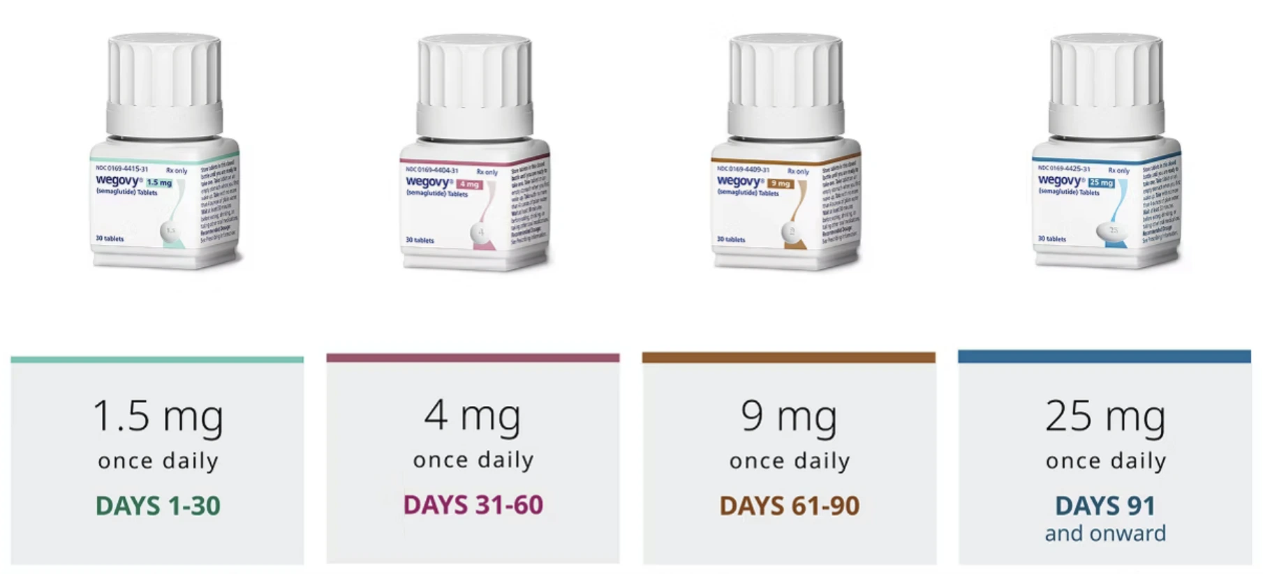 Пептиди за отслабване