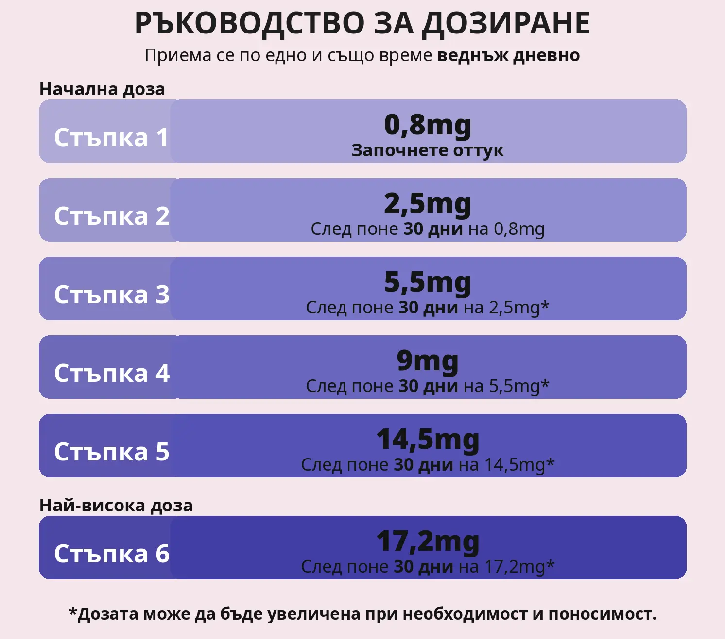 орфорглипрон хапче за отслабване