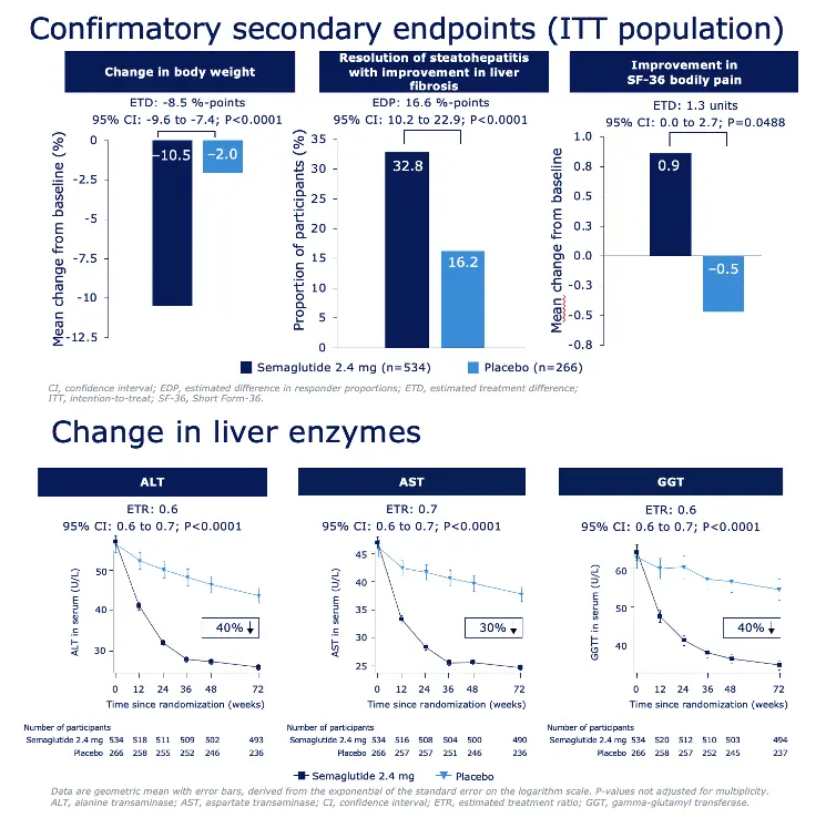 пептиди за отслабване