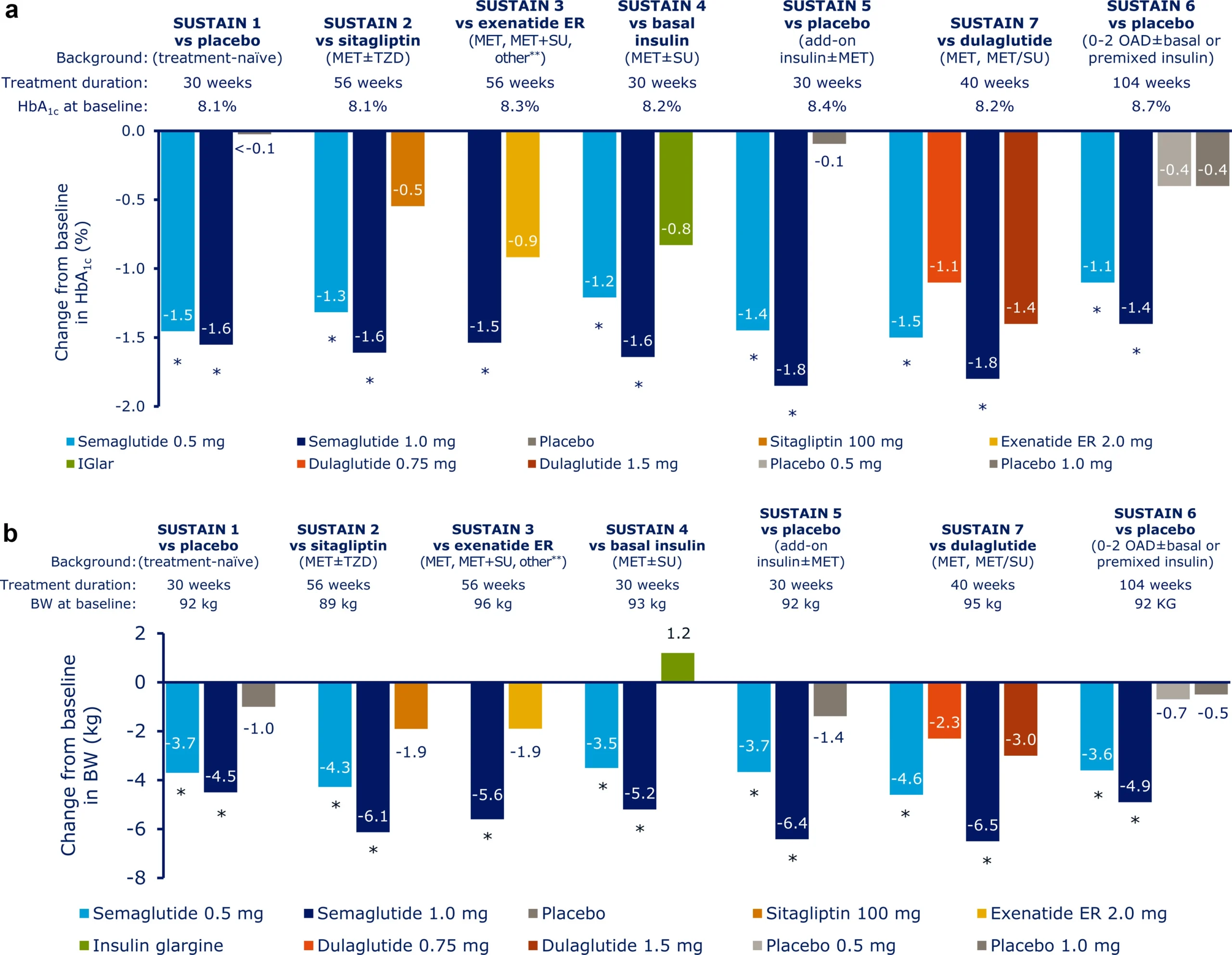 пептиди за отслабване