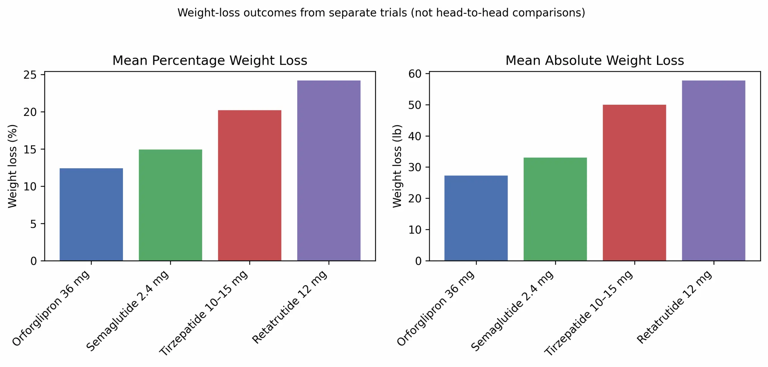 хапчета за отслабване