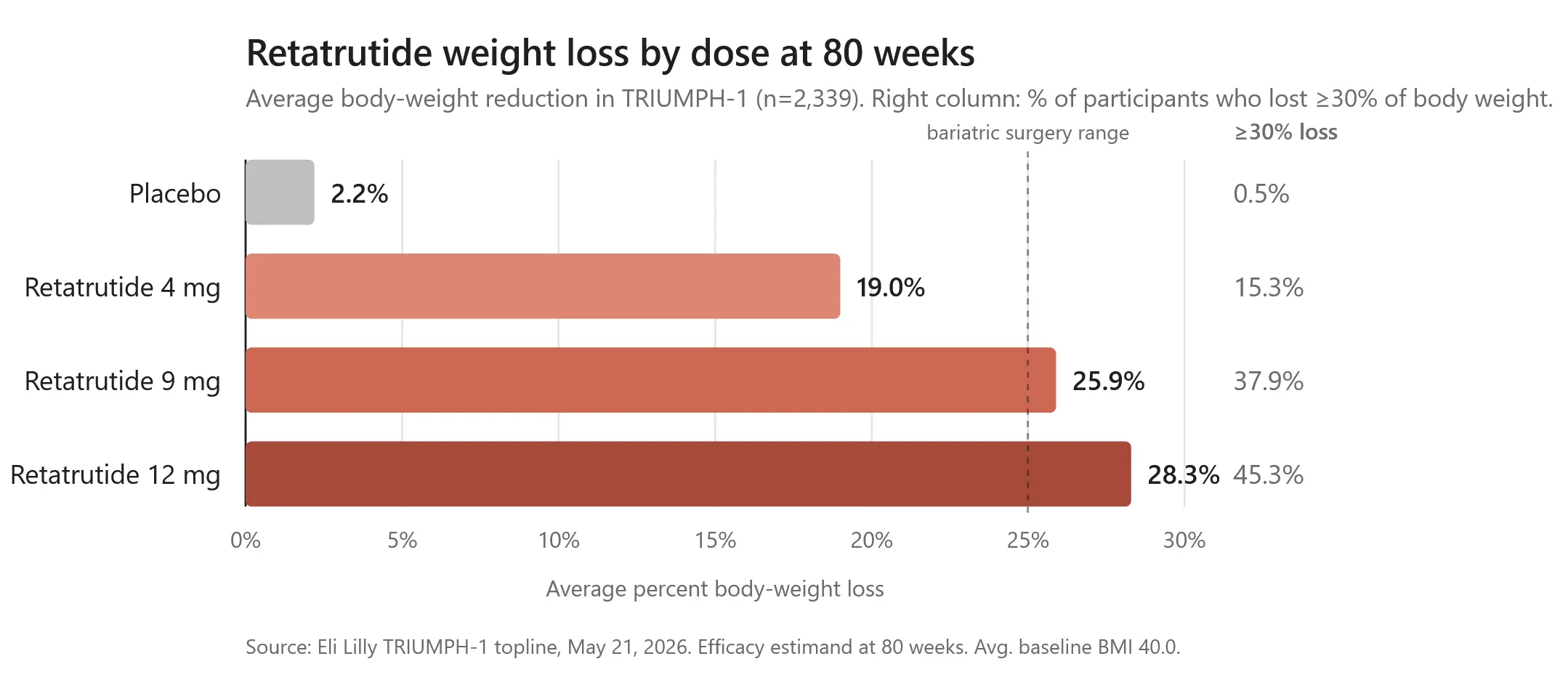retatrutide-weight-loss