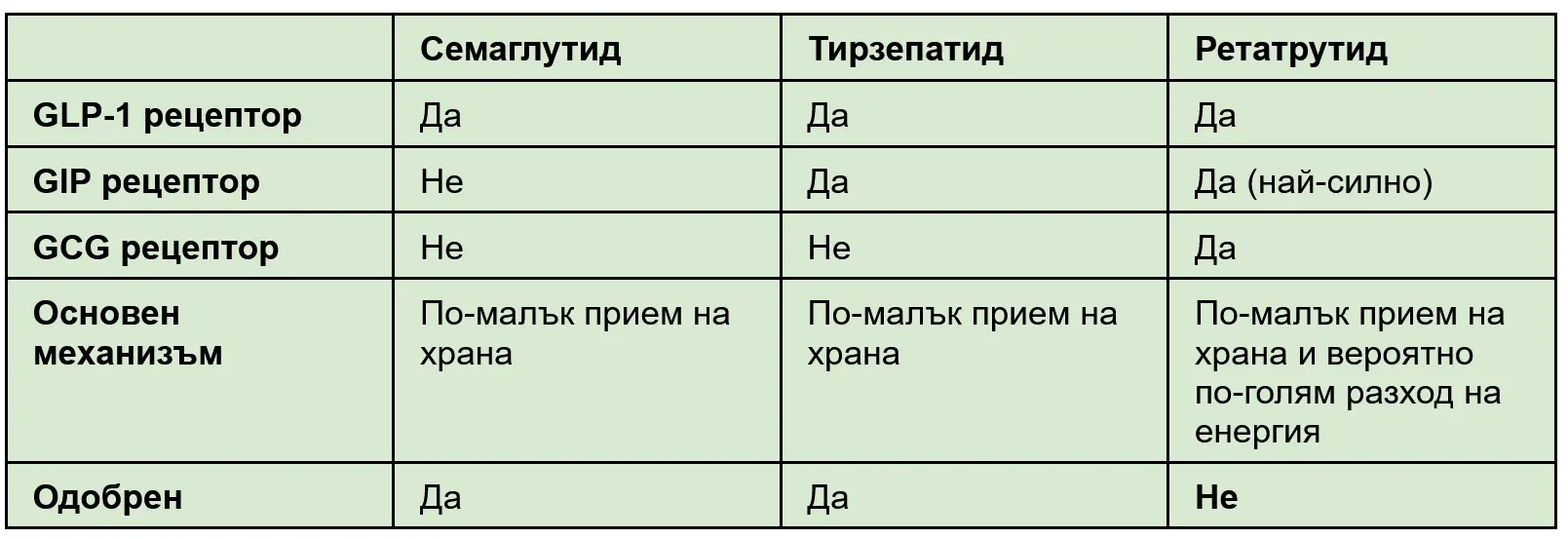 отслабване-с-ретатрутид